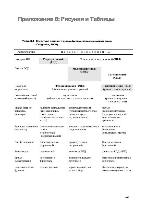 Виген Геодакян - Куда и зачем прыгают гены? Номадическая теория генов - Страница № 117