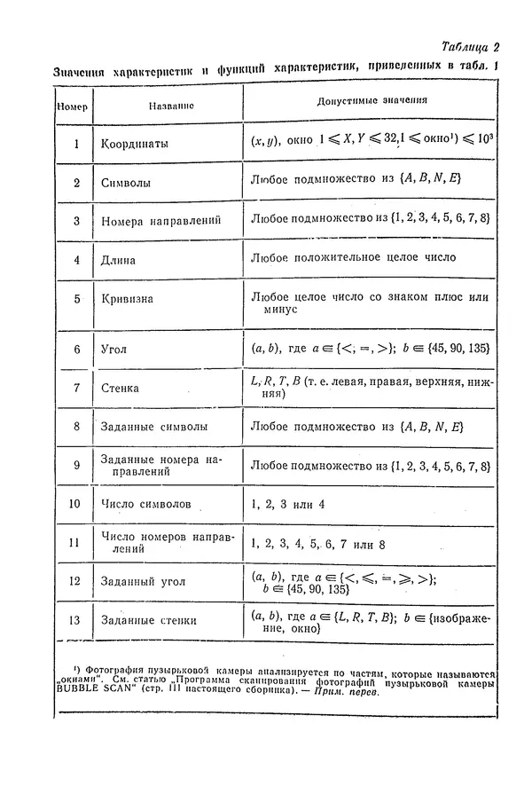 Эммануил Браверман - Автоматический анализ сложных изображений - Страница № 55