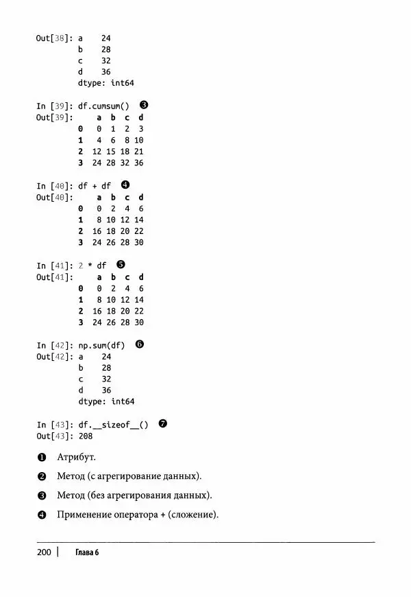 Ив Хилпиш - Python для финансовых расчетов - Страница № 201