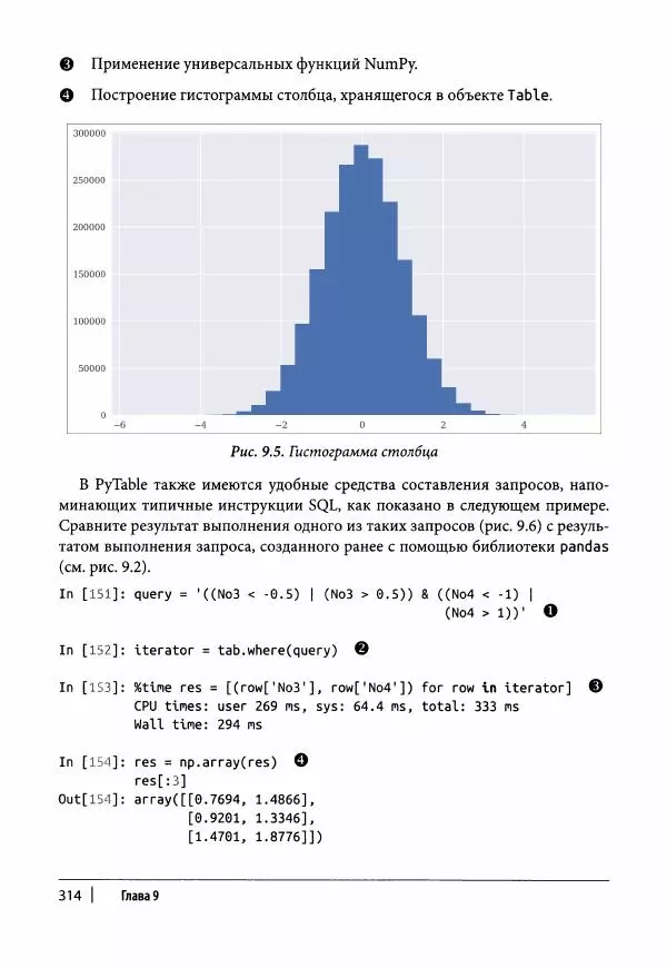 Ив Хилпиш - Python для финансовых расчетов - Страница № 315