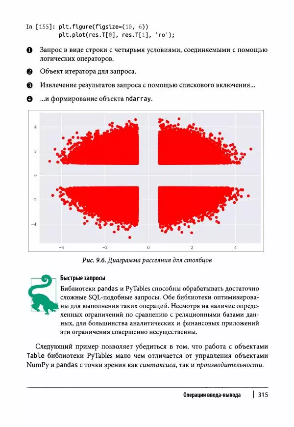 Ив Хилпиш - Python для финансовых расчетов - Страница № 316