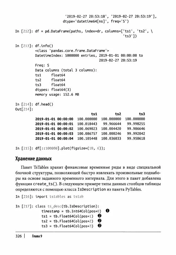 Ив Хилпиш - Python для финансовых расчетов - Страница № 327