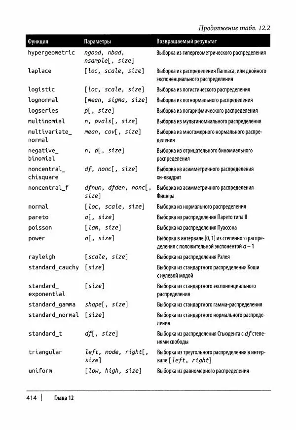 Ив Хилпиш - Python для финансовых расчетов - Страница № 415