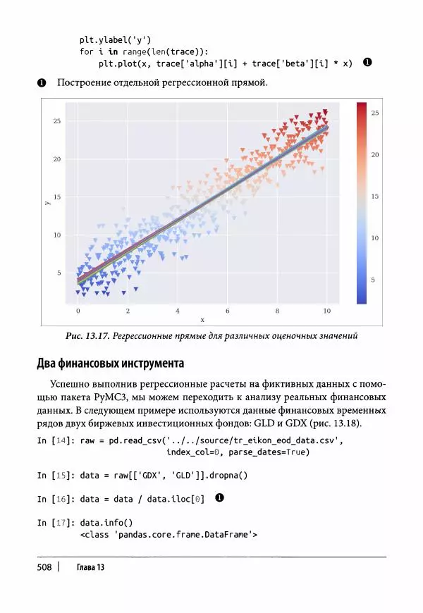 Ив Хилпиш - Python для финансовых расчетов - Страница № 509