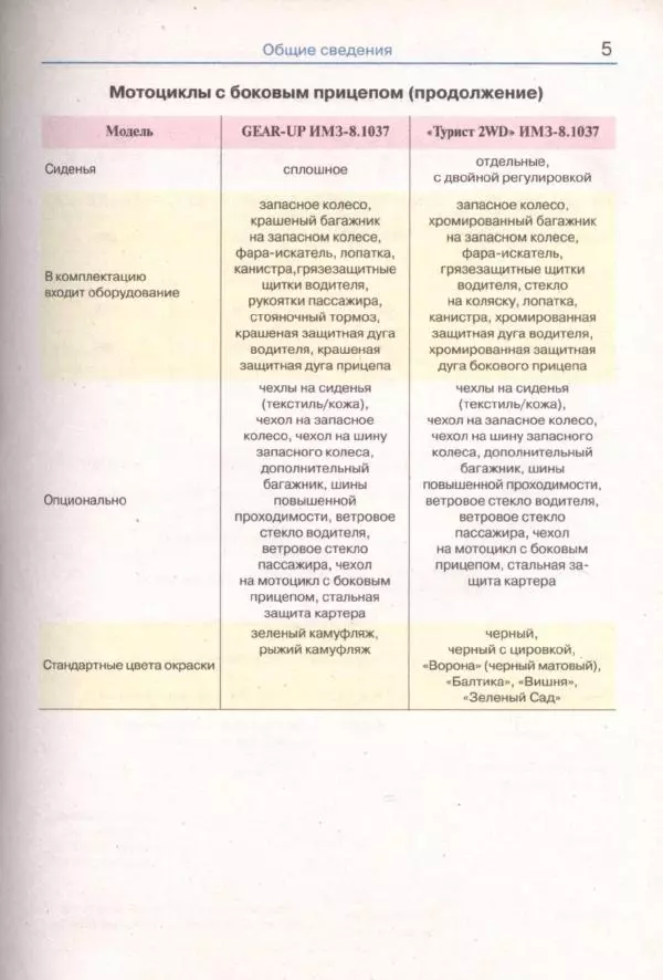  Коллектив авторов - Мотоциклы «Урал». Эксплуатация, обслуживание, ремонт - Страница № 6