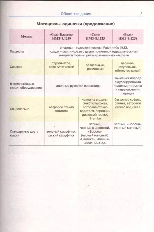  Коллектив авторов - Мотоциклы «Урал». Эксплуатация, обслуживание, ремонт - Страница № 8