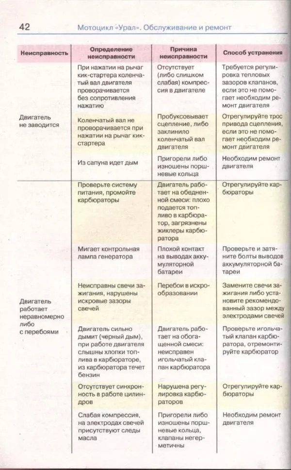 Коллектив авторов - Мотоциклы «Урал». Эксплуатация, обслуживание, ремонт - Страница № 43