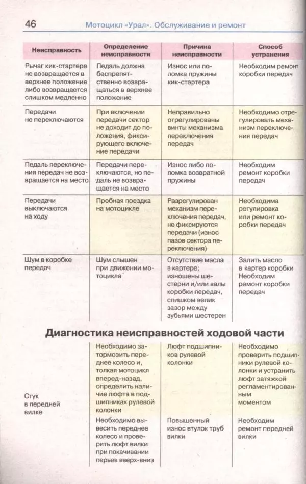  Коллектив авторов - Мотоциклы «Урал». Эксплуатация, обслуживание, ремонт - Страница № 47