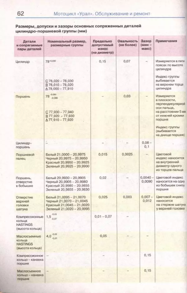  Коллектив авторов - Мотоциклы «Урал». Эксплуатация, обслуживание, ремонт - Страница № 63