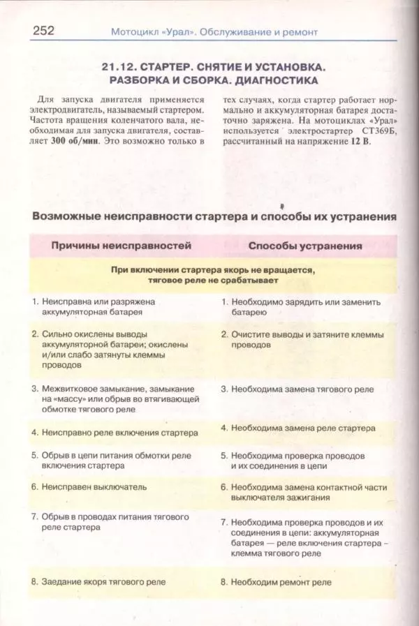  Коллектив авторов - Мотоциклы «Урал». Эксплуатация, обслуживание, ремонт - Страница № 253