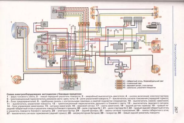  Коллектив авторов - Мотоциклы «Урал». Эксплуатация, обслуживание, ремонт - Страница № 268