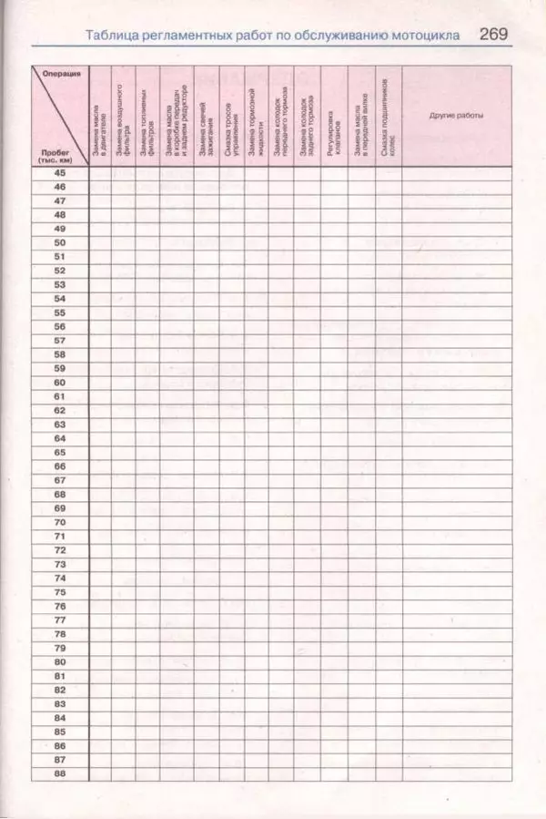  Коллектив авторов - Мотоциклы «Урал». Эксплуатация, обслуживание, ремонт - Страница № 270