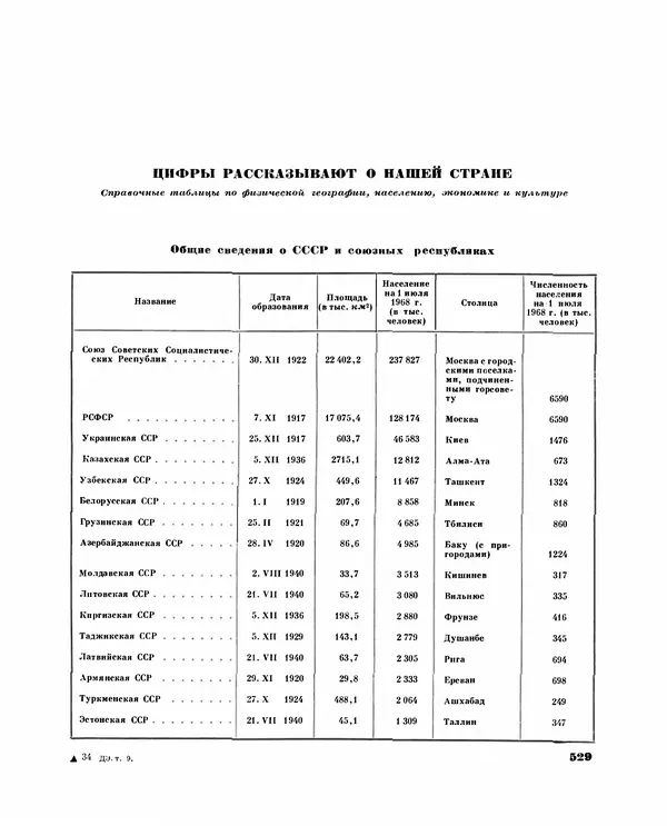 Коллектив авторов Словари и энциклопедии - Детская энциклопедия. Tом 09. Наша Советская Родина - Страница № 586