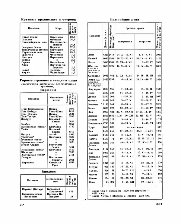 Коллектив авторов Словари и энциклопедии - Детская энциклопедия. Tом 09. Наша Советская Родина - Страница № 588