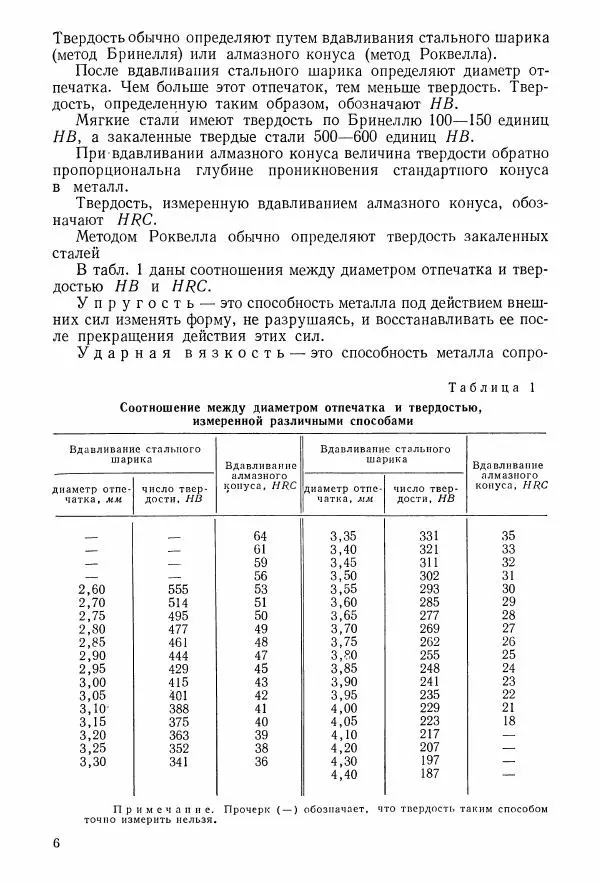 Абрам Шапиро - Учебник сельского кузнеца - Страница № 7