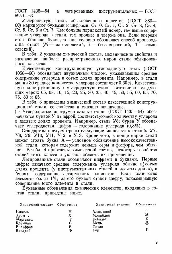 Абрам Шапиро - Учебник сельского кузнеца - Страница № 10