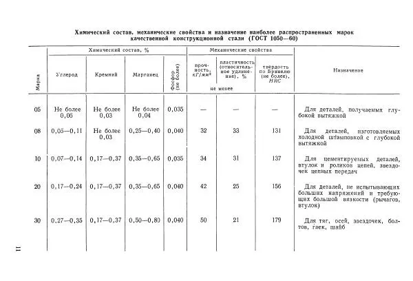 Абрам Шапиро - Учебник сельского кузнеца - Страница № 12