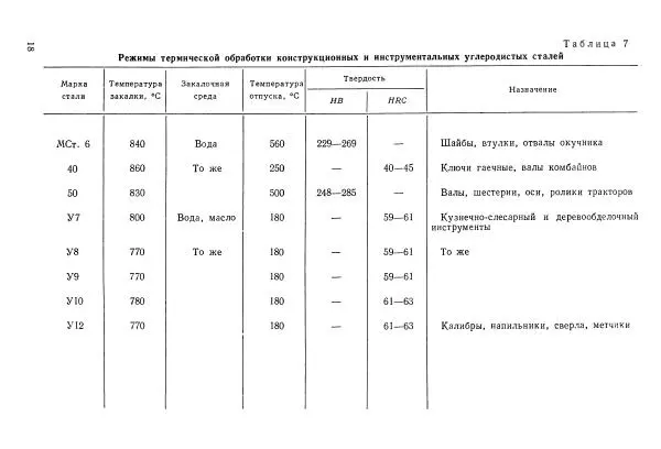 Абрам Шапиро - Учебник сельского кузнеца - Страница № 19