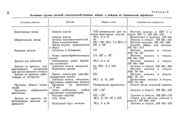 Абрам Шапиро - Учебник сельского кузнеца - Страница № 21