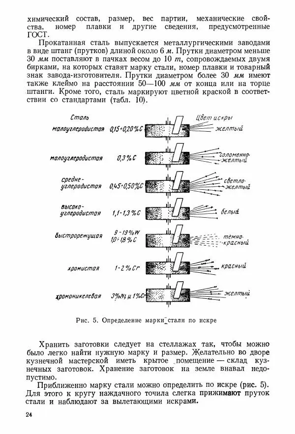 Абрам Шапиро - Учебник сельского кузнеца - Страница № 25