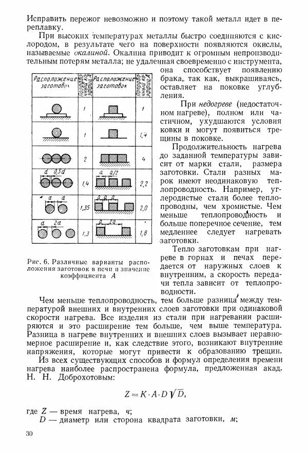 Абрам Шапиро - Учебник сельского кузнеца - Страница № 31