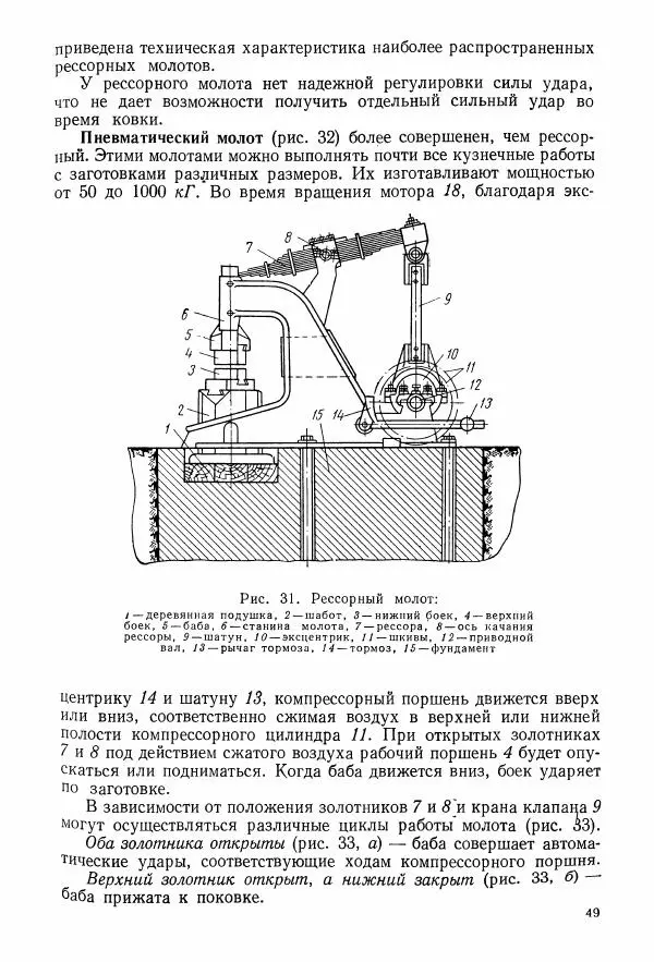 Абрам Шапиро - Учебник сельского кузнеца - Страница № 50