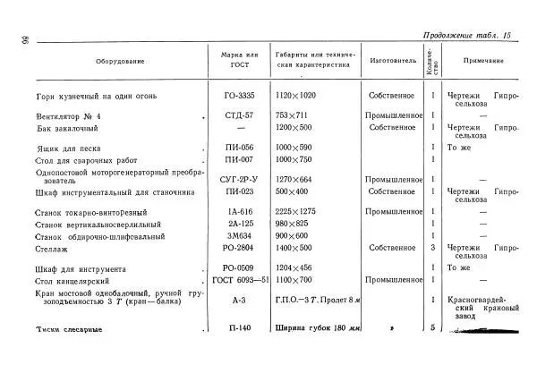 Абрам Шапиро - Учебник сельского кузнеца - Страница № 87
