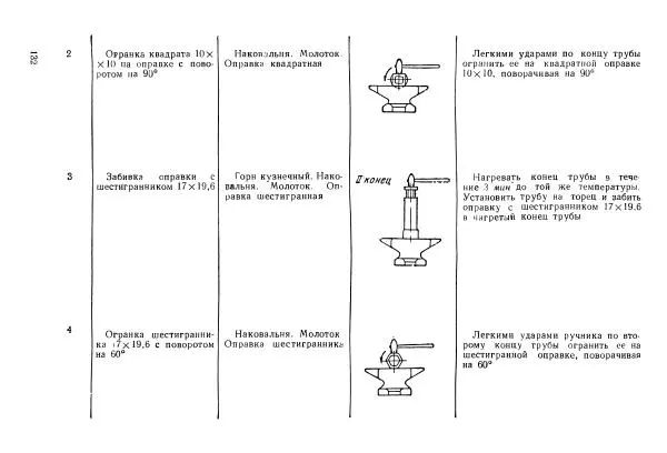 Абрам Шапиро - Учебник сельского кузнеца - Страница № 133