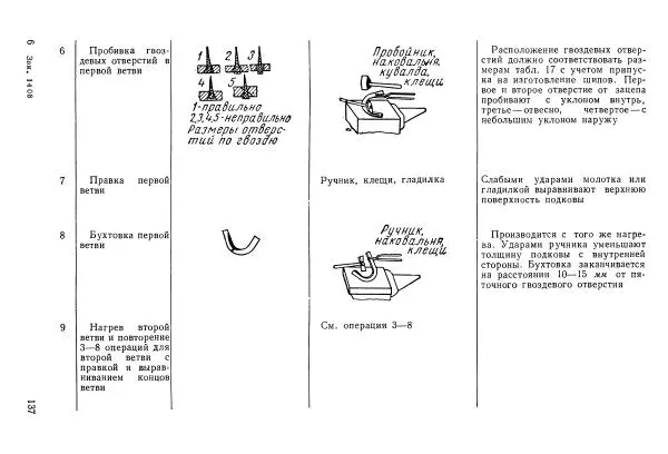 Абрам Шапиро - Учебник сельского кузнеца - Страница № 138