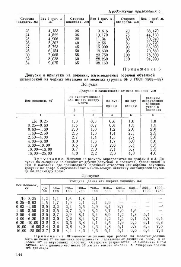 Абрам Шапиро - Учебник сельского кузнеца - Страница № 145