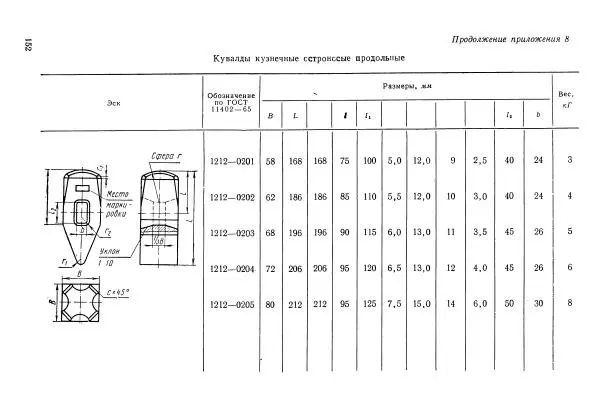 Абрам Шапиро - Учебник сельского кузнеца - Страница № 153