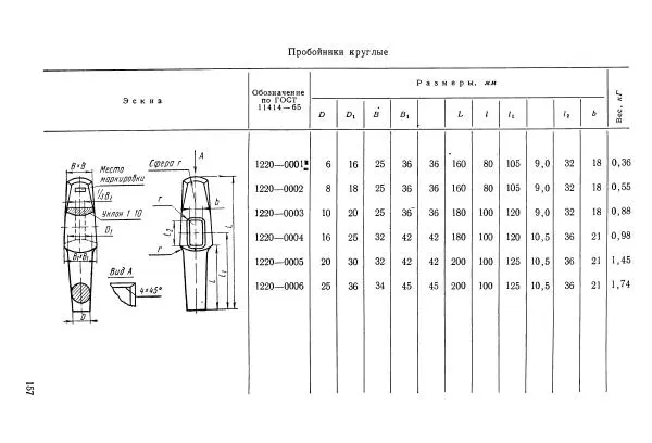 Абрам Шапиро - Учебник сельского кузнеца - Страница № 158