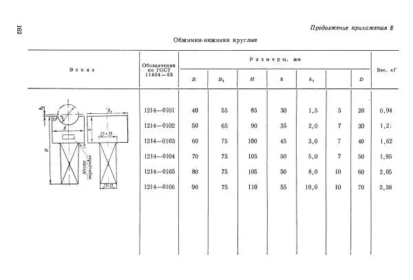 Абрам Шапиро - Учебник сельского кузнеца - Страница № 163