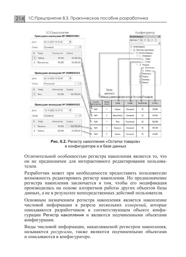 М. Радченко - 1С:Предприятие 8.3. Практическое пособие разработчика. Примеры и типовые приемы - Страница № 214