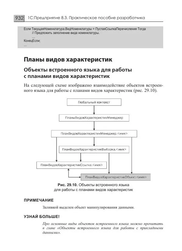 М. Радченко - 1С:Предприятие 8.3. Практическое пособие разработчика. Примеры и типовые приемы - Страница № 932