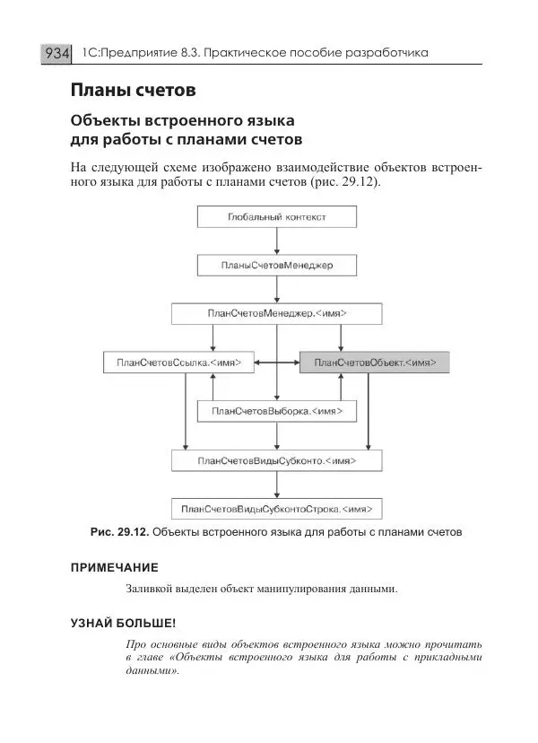 М. Радченко - 1С:Предприятие 8.3. Практическое пособие разработчика. Примеры и типовые приемы - Страница № 934