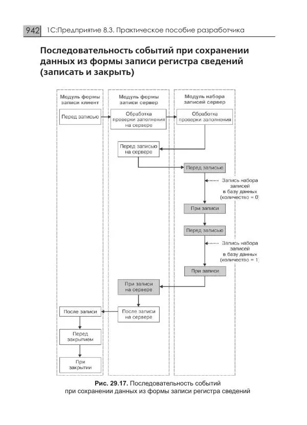 М. Радченко - 1С:Предприятие 8.3. Практическое пособие разработчика. Примеры и типовые приемы - Страница № 942