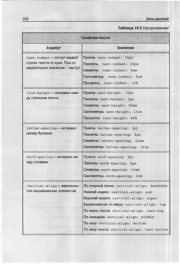 Ольга Морозова - Построй свой супер-сайт за 21 день! - Страница № 109