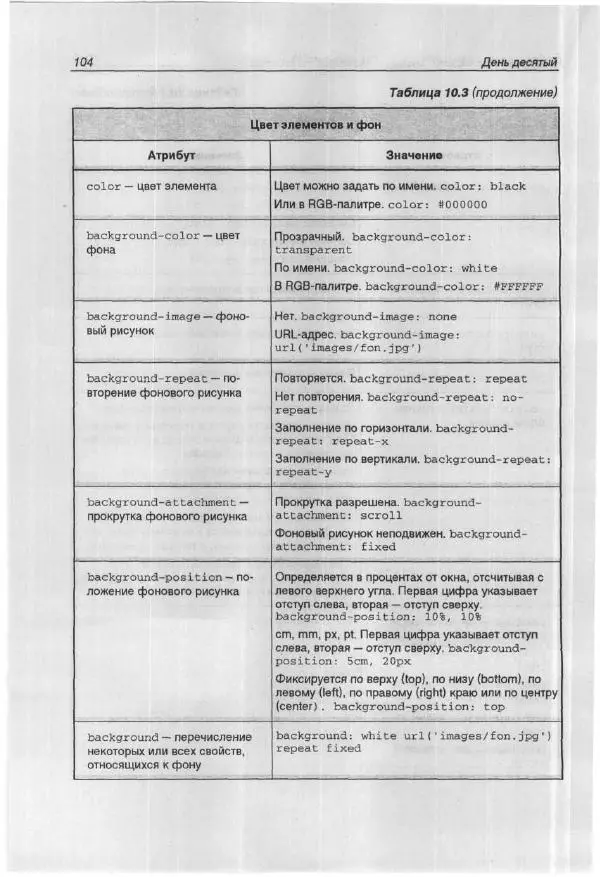 Ольга Морозова - Построй свой супер-сайт за 21 день! - Страница № 111
