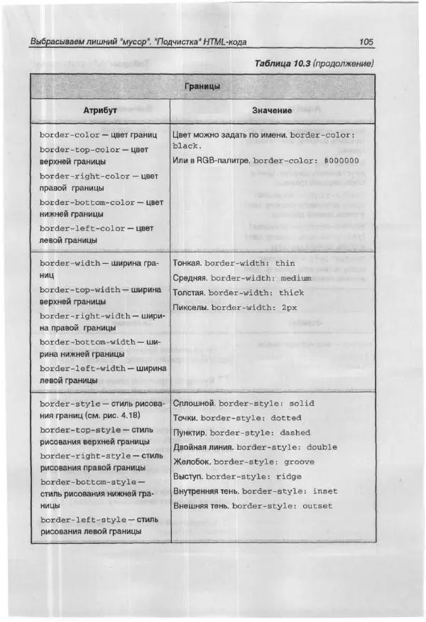 Ольга Морозова - Построй свой супер-сайт за 21 день! - Страница № 112