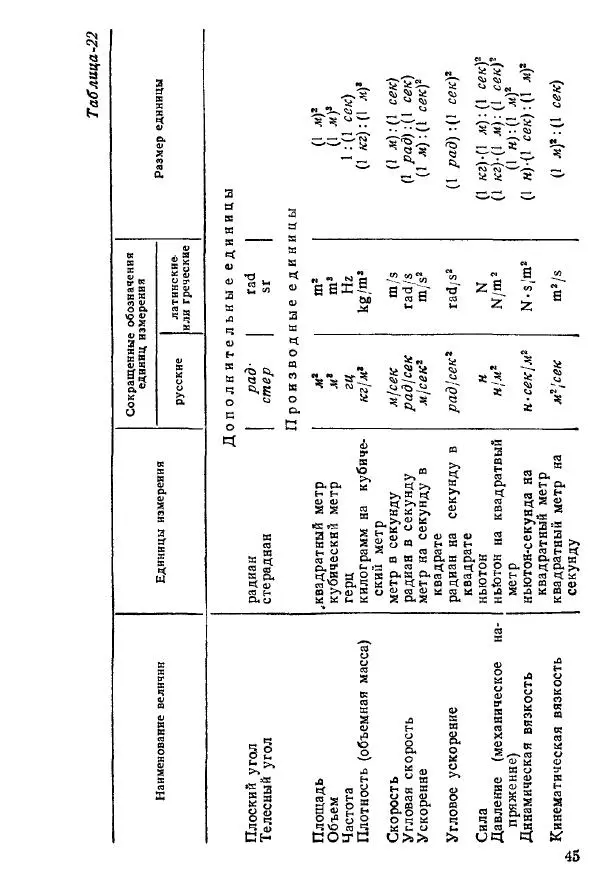 Виктор Попов - Электротехнические измерения и приборы - Страница № 47