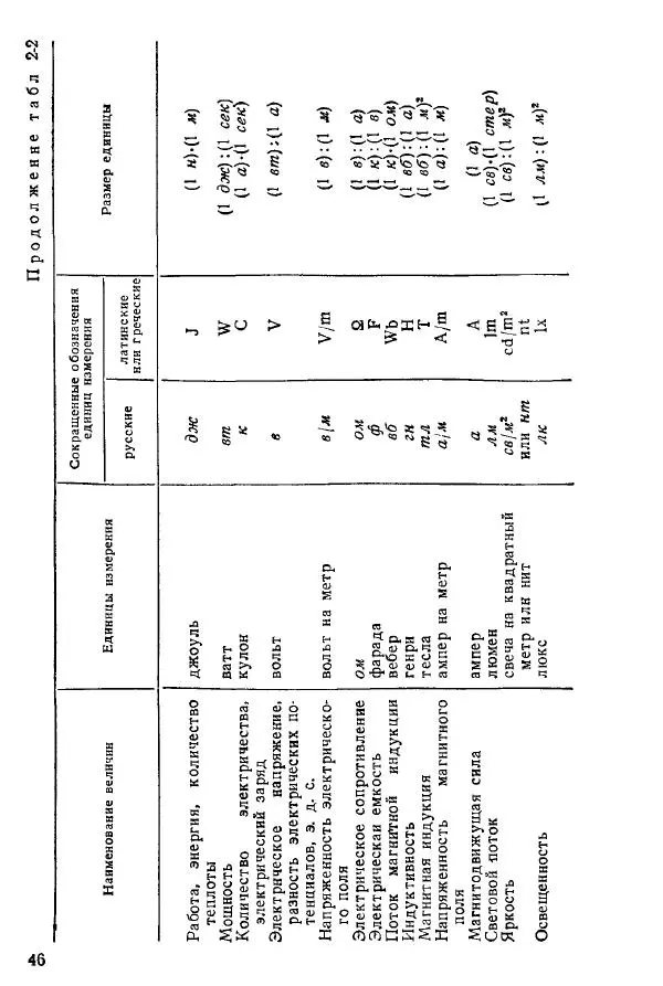 Виктор Попов - Электротехнические измерения и приборы - Страница № 48