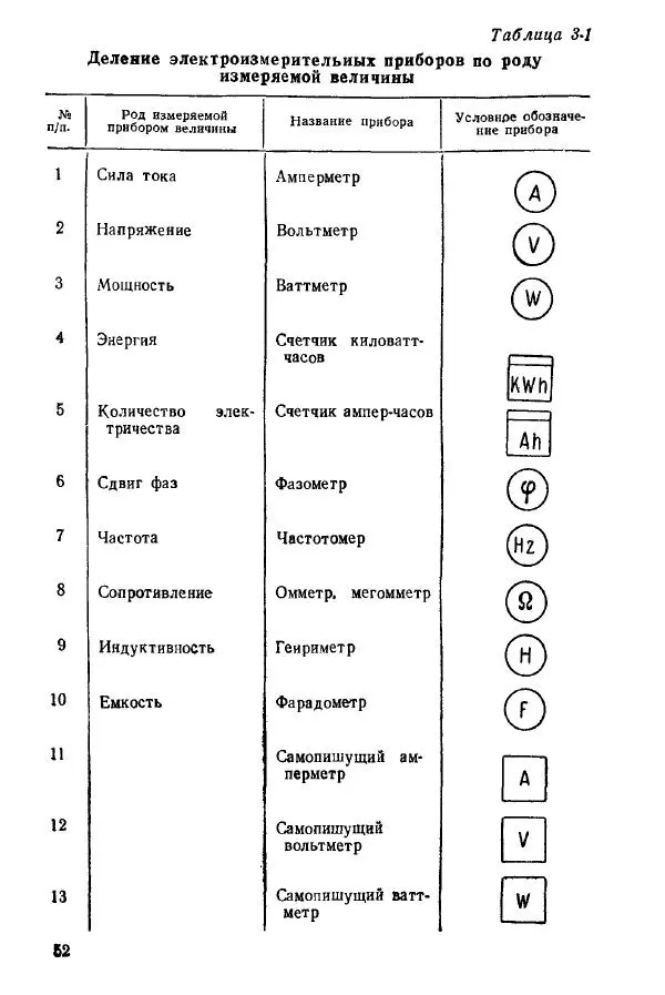 Виктор Попов - Электротехнические измерения и приборы - Страница № 54