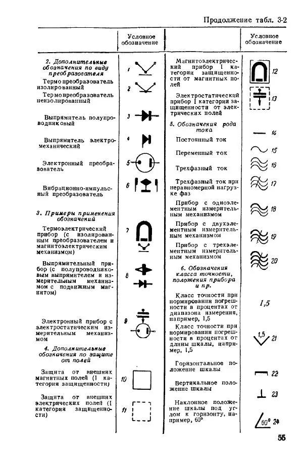 Виктор Попов - Электротехнические измерения и приборы - Страница № 57
