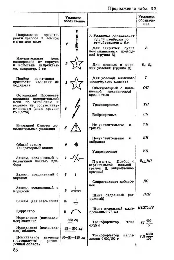 Виктор Попов - Электротехнические измерения и приборы - Страница № 58