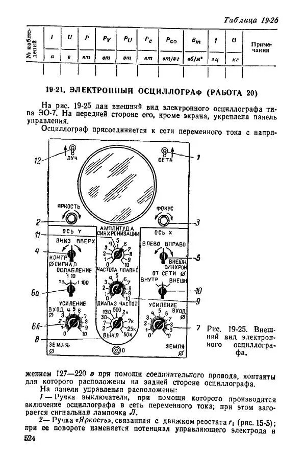 Виктор Попов - Электротехнические измерения и приборы - Страница № 526