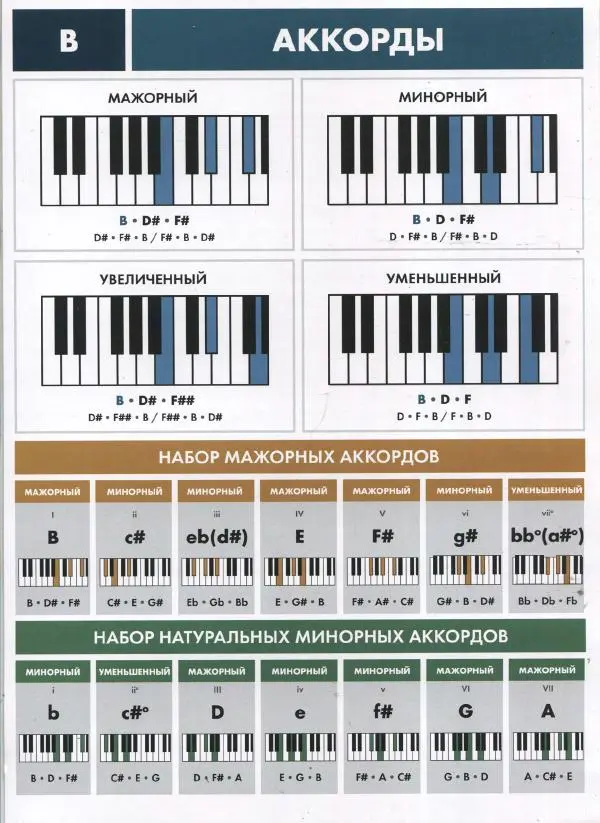 Коллектив авторов - Полезные справочные карточки для пианистов - Страница № 8