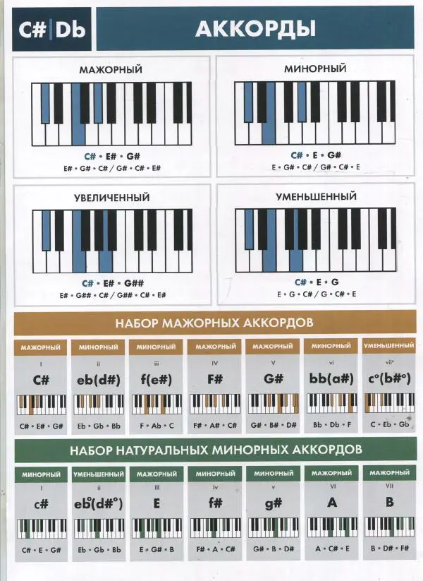  Коллектив авторов - Полезные справочные карточки для пианистов - Страница № 12