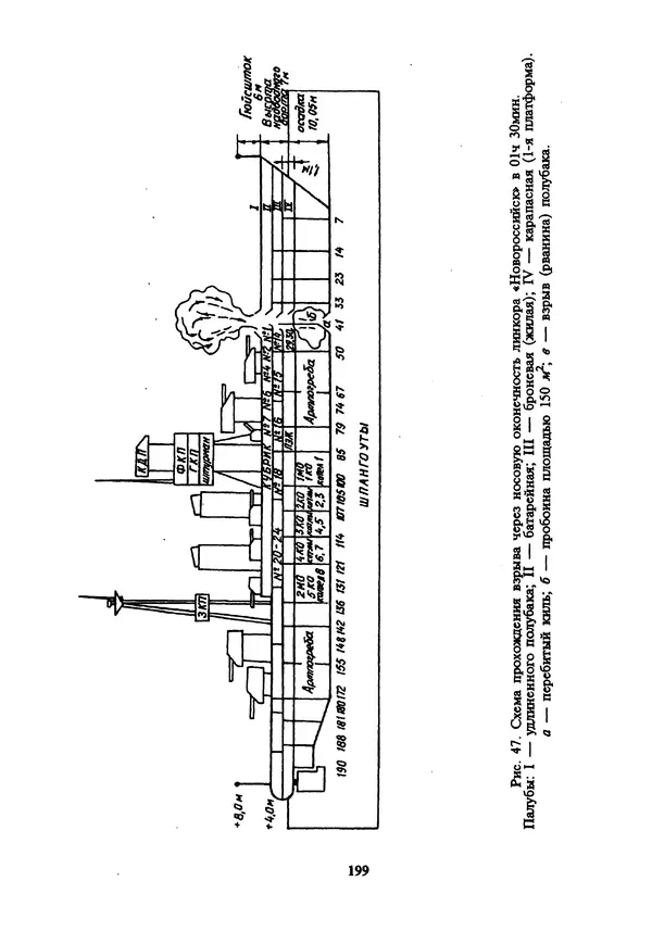 Евгений Шнюков - Катастрофы в Черном море - Страница № 200