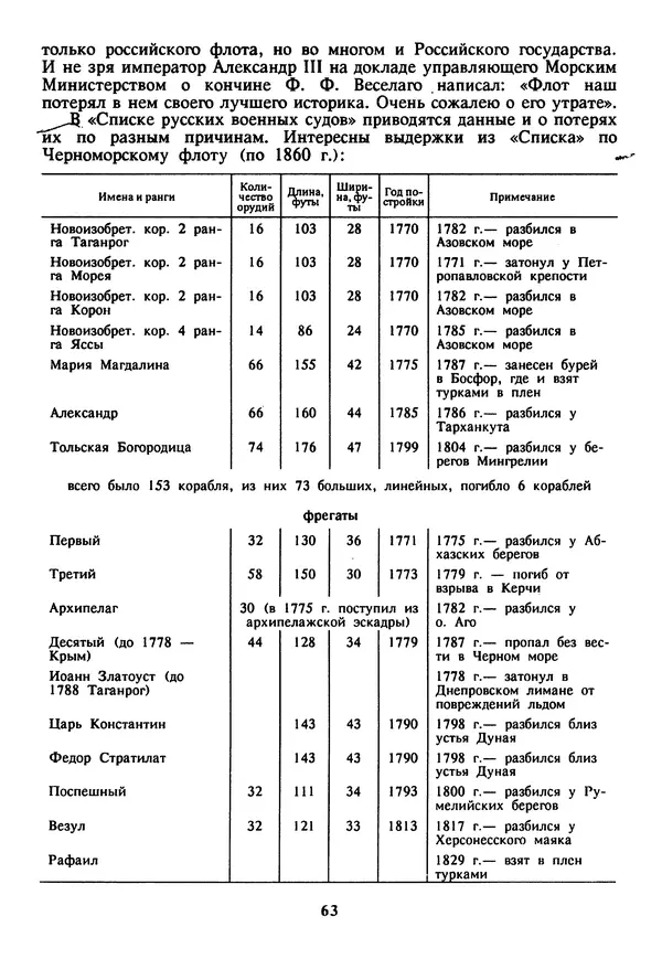 Евгений Шнюков - Катастрофы в Черном море - Страница № 64